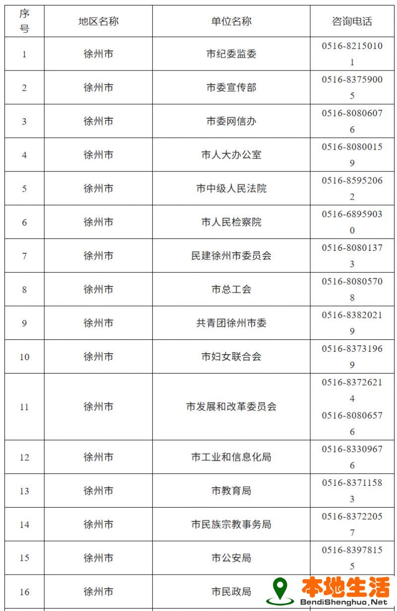 徐州市2026年度考試錄用公務(wù)員招錄單位咨詢電話